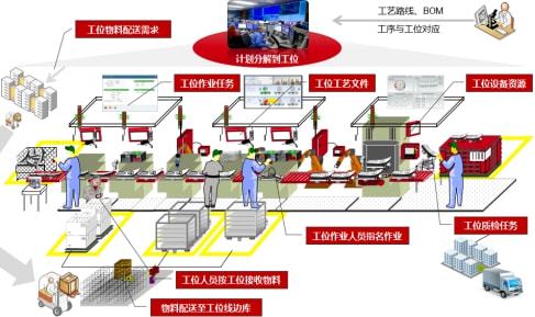 中車(chē)有哪幾家子公司入選了智能制造試點(diǎn)示范名單